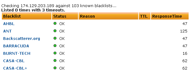 MxToolbox Blacklist Report